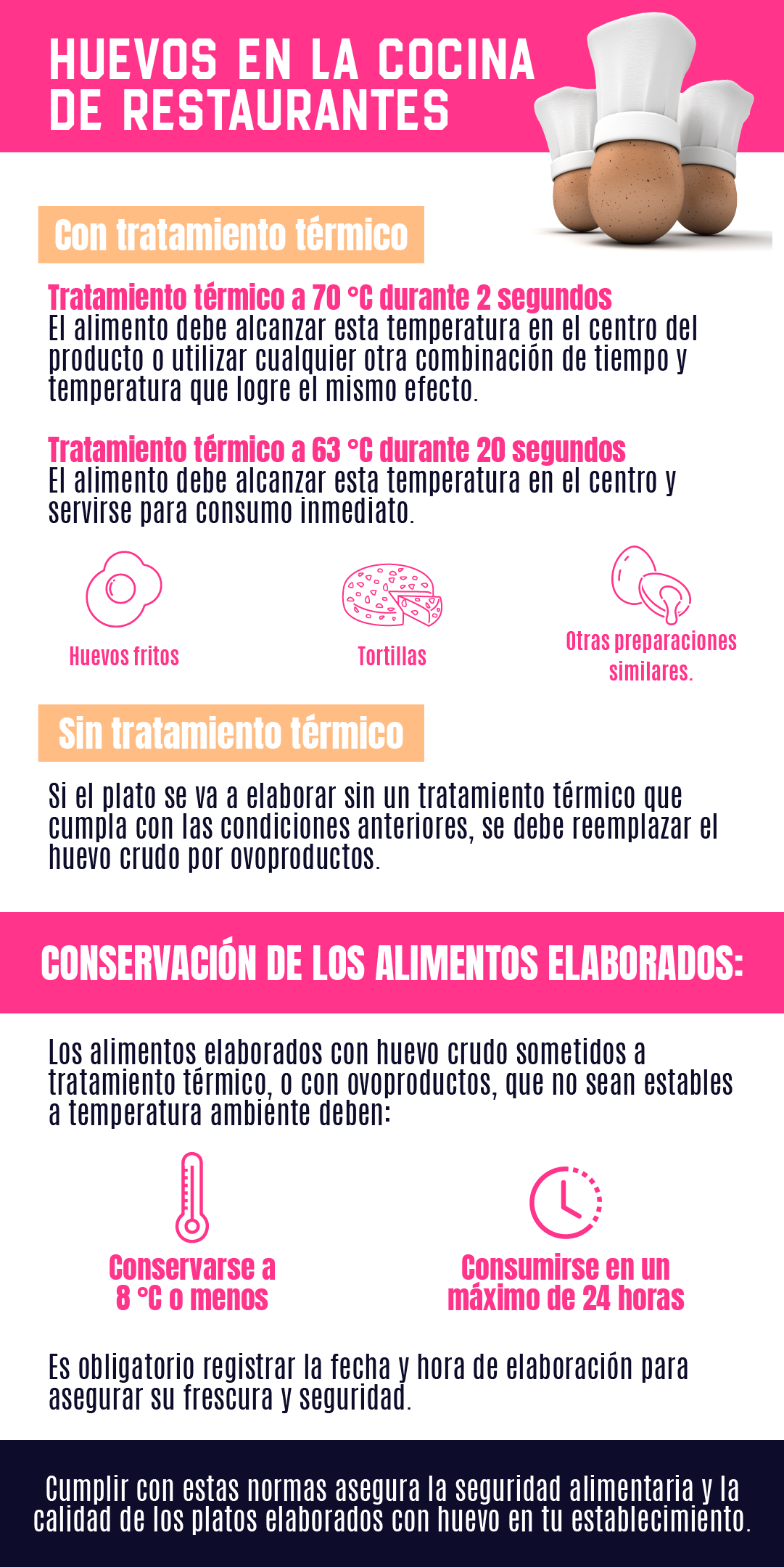 https://losjuegosdelhuevo.eu/wp-content/uploads/2024/09/Cocinar-Huevos-seguridad-Restaurantes.png?utm_source=chatgpt.com
