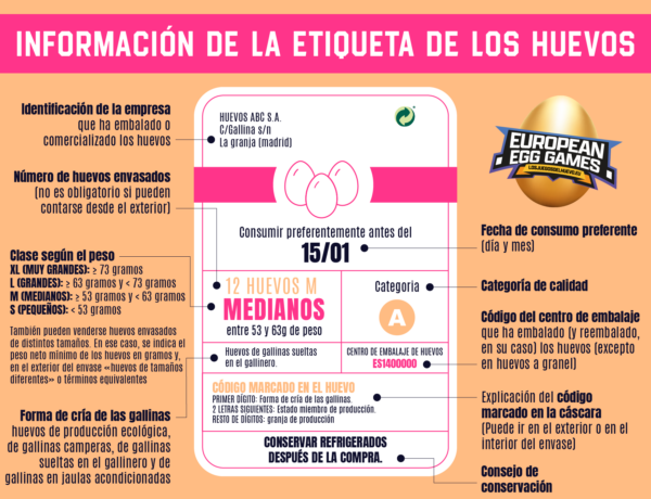 informacion etiqueta huevos