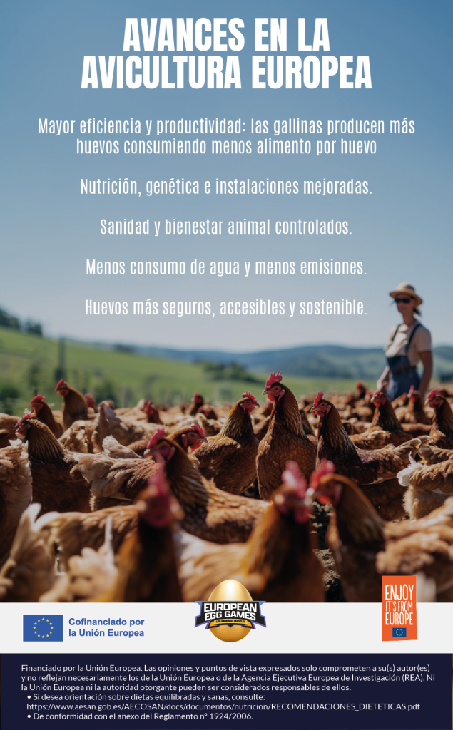 Avicultura Europea Tecnologia y sostenibilidad