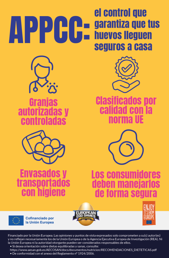 APPCC en la producción europea de huevos